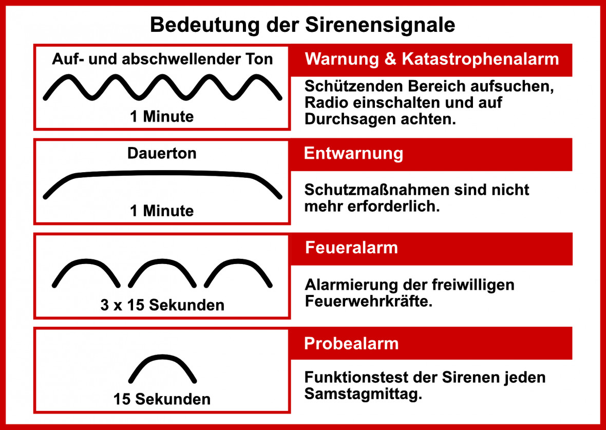 Region Hannover: Sirenen bleiben bei Katastrophenalarm stumm